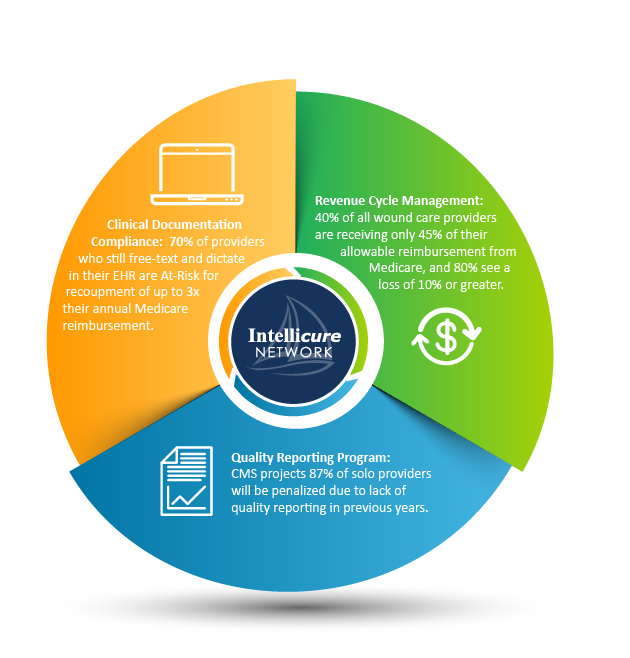 Intellicure Network