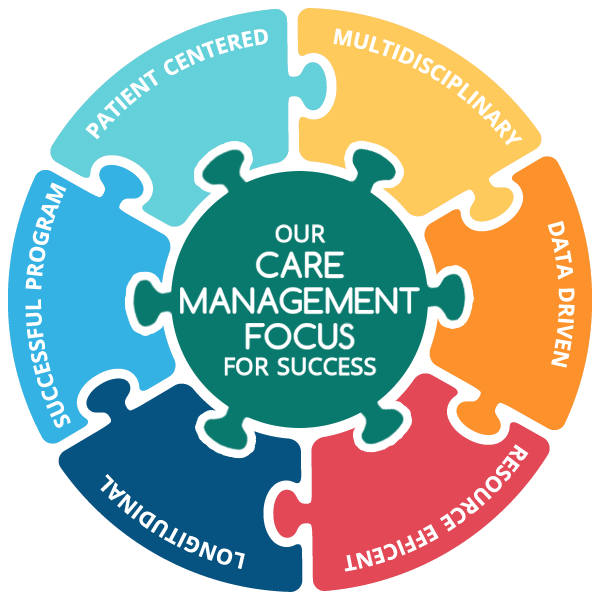 care-management-focus Our Care Management Focus for Success